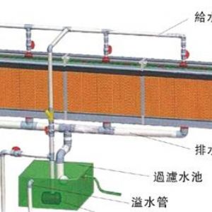 濕簾--負(fù)壓風(fēng)機(jī)系統(tǒng)